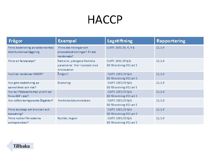 HACCP Frågor Exempel Lagstiftning Rapportering Finns beskrivning av vattenverket/ distributionsanläggning Finns det ritningar och