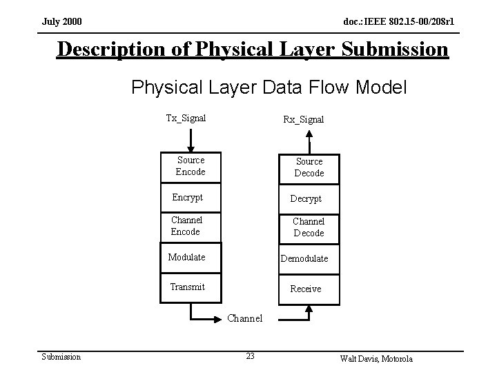 July 2000 doc. : IEEE 802. 15 -00/208 r 1 Description of Physical Layer