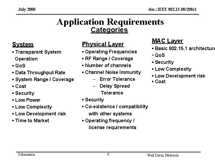July 2000 doc. : IEEE 802. 15 -00/208 r 1 Application Requirements Categories MAC