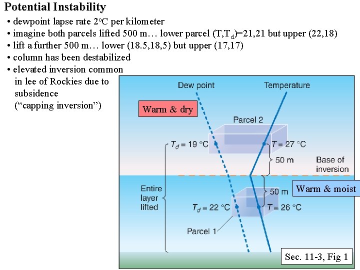 Potential Instability • dewpoint lapse rate 2 o. C per kilometer • imagine both