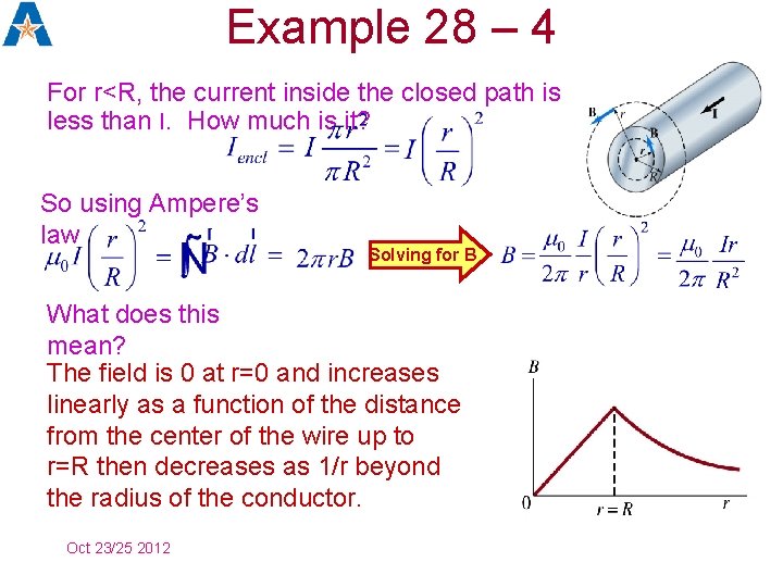 Example 28 – 4 For r<R, the current inside the closed path is less