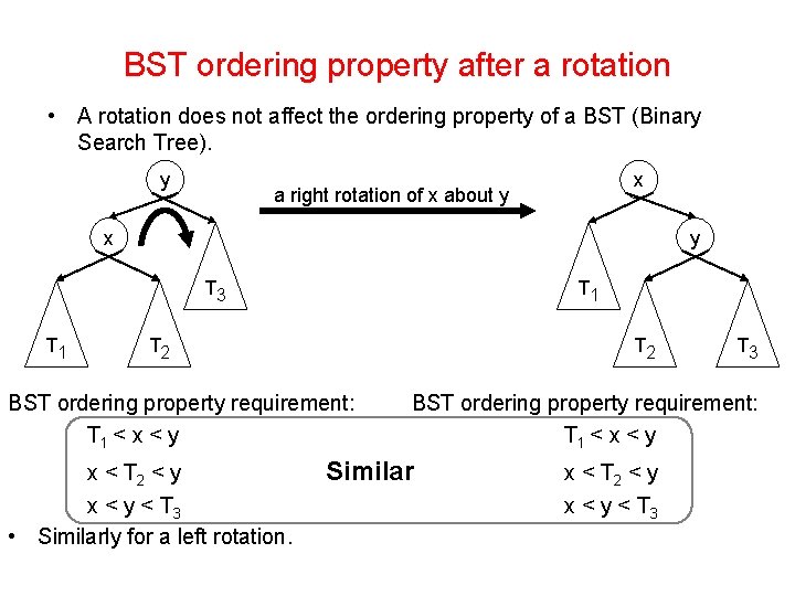 BST ordering property after a rotation • A rotation does not affect the ordering