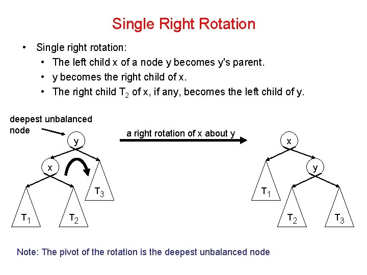 Single Right Rotation • Single right rotation: • The left child x of a