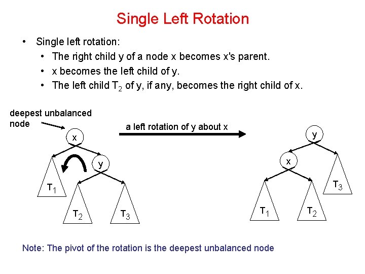 Single Left Rotation • Single left rotation: • The right child y of a