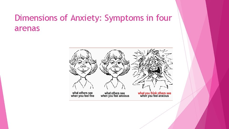 Dimensions of Anxiety: Symptoms in four arenas 