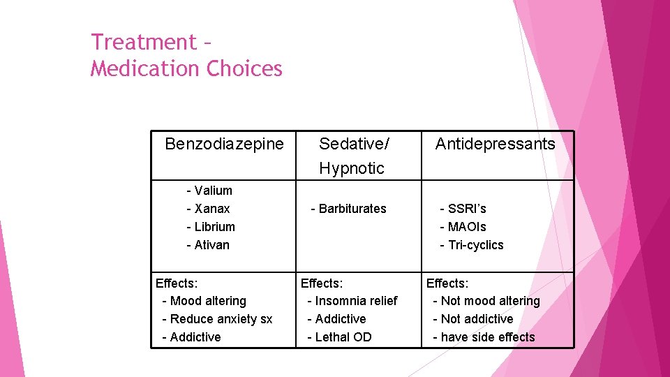Treatment – Medication Choices Benzodiazepine - Valium - Xanax - Librium - Ativan Effects: