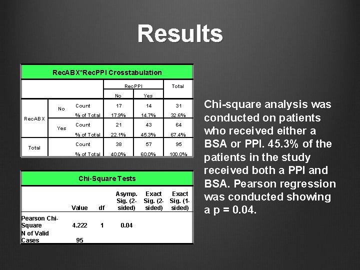 Results Rec. ABX*Rec. PPI Crosstabulation Rec. PPI No Count % of Total Rec. ABX