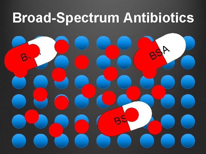 Broad-Spectrum Antibiotics A S B SA B BSA 