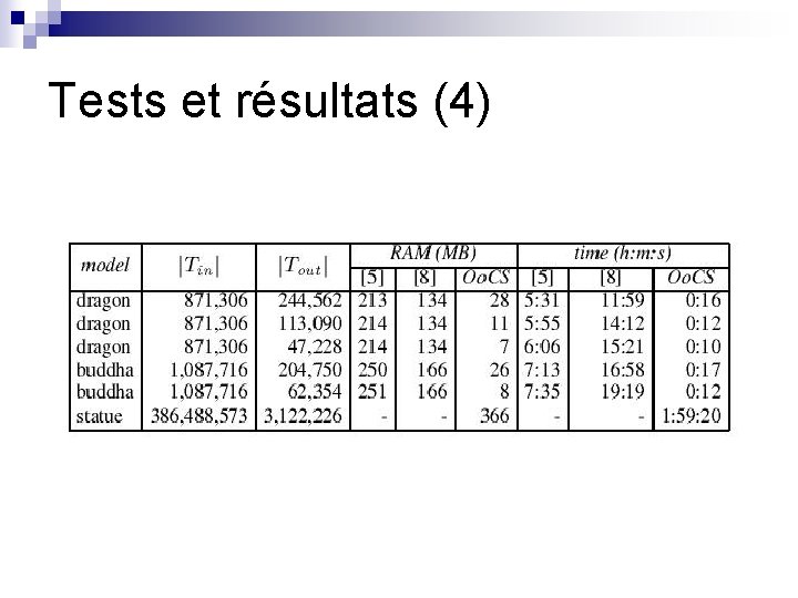 Tests et résultats (4) 