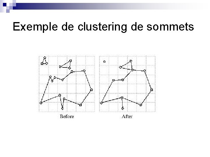 Exemple de clustering de sommets 