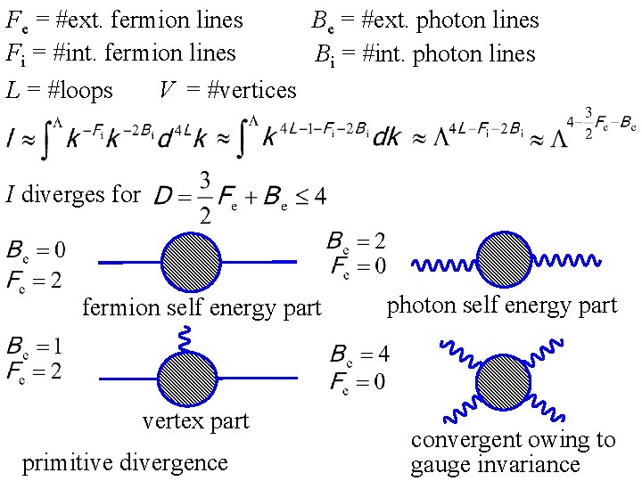 Fe = #ext. fermion lines Be = #ext. photon lines Fi = #int. fermion