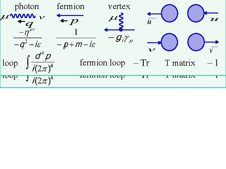 photonrules: fermion vertex Feynman draw graphs with photon vertex fermion loop & arrange the