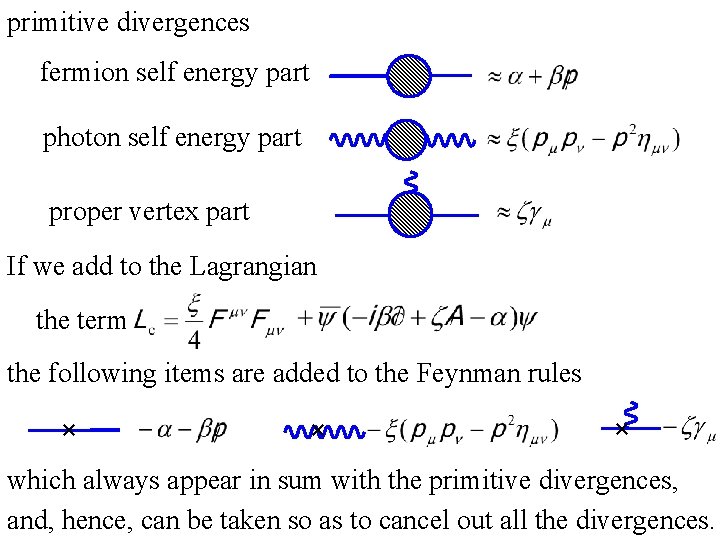 primitive divergences fermion self energy part photon self energy part proper vertex part If