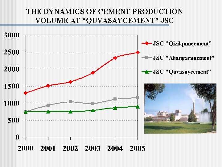 THE DYNAMICS OF CEMENT PRODUCTION VOLUME AT “QUVASAYCEMENT” JSC 