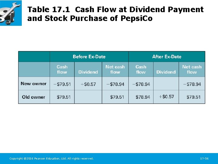 Table 17. 1 Cash Flow at Dividend Payment and Stock Purchase of Pepsi. Co