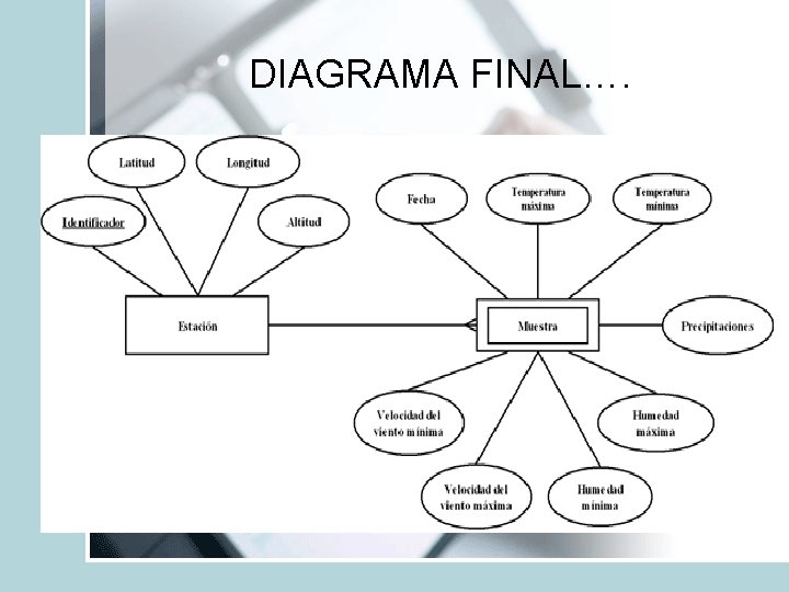 DIAGRAMA FINAL…. • 