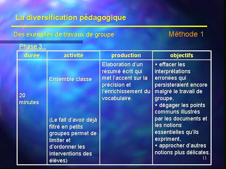 La diversification pédagogique Des exemples de travaux de groupe Méthode 1 Phase 3 :