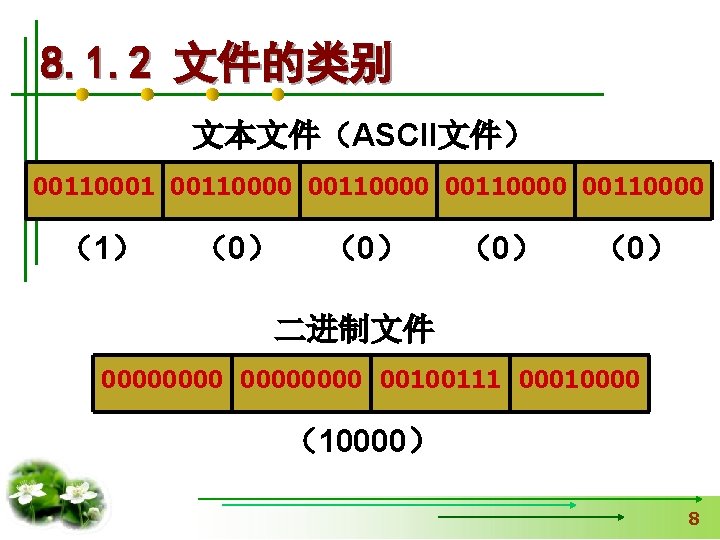 8. 1. 2 文件的类别 文本文件（ASCII文件） 00110001 00110000 （1） （0） （0） 二进制文件 00000000 00100111 00010000