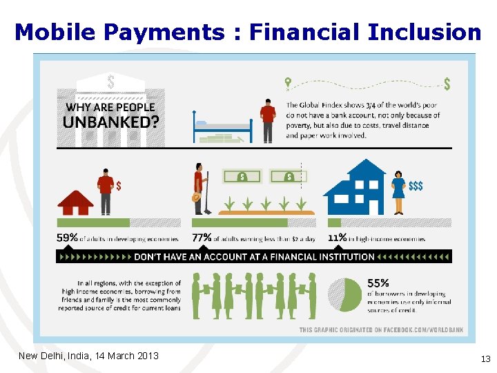 Mobile Payments : Financial Inclusion New Delhi, India, 14 March 2013 13 