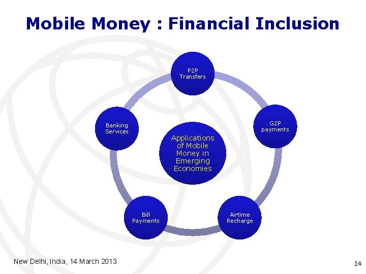Mobile Money : Financial Inclusion P 2 P Transfers G 2 P payments Banking