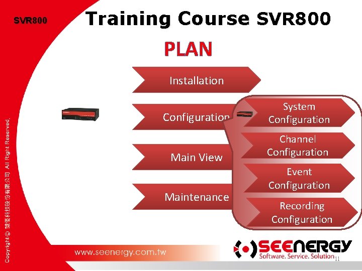 SVR 800 Training Course SVR 800 PLAN Installation Configuration System Configuration Main View Channel