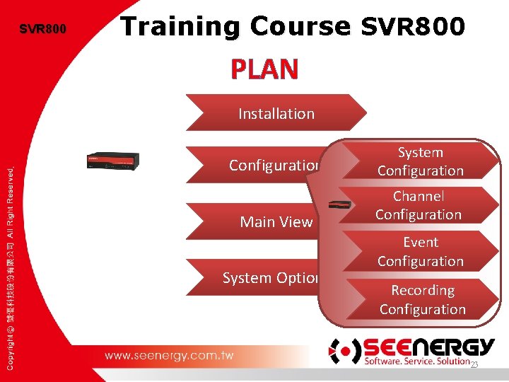 SVR 800 Training Course SVR 800 PLAN Installation Configuration System Configuration Main View Channel