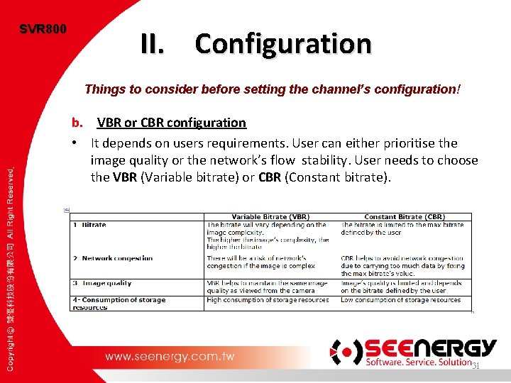 SVR 800 II. Configuration Things to consider before setting the channel’s configuration! b. VBR