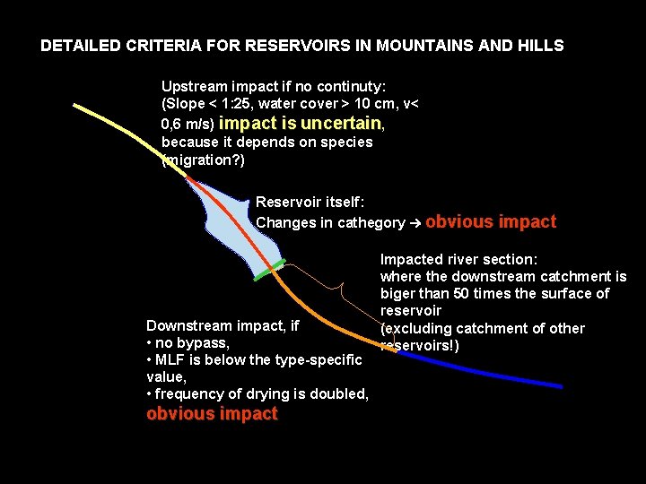 DETAILED CRITERIA FOR RESERVOIRS IN MOUNTAINS AND HILLS Upstream impact if no continuty: (Slope