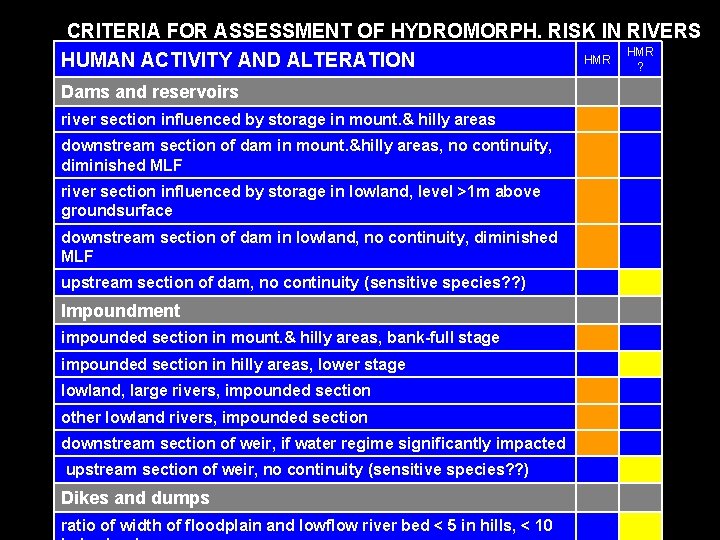 CRITERIA FOR ASSESSMENT OF HYDROMORPH. RISK IN RIVERS HMR HUMAN ACTIVITY AND ALTERATION ?