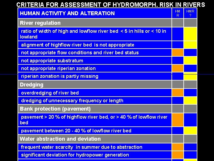 CRITERIA FOR ASSESSMENT OF HYDROMORPH. RISK IN RIVERS HUMAN ACTIVITY AND ALTERATION River regulation