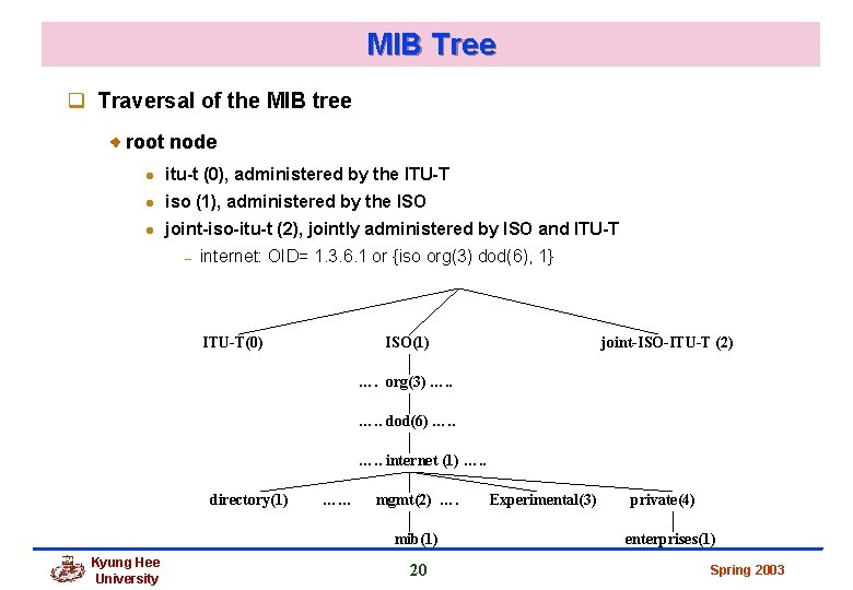 MIB Tree q Traversal of the MIB tree root node l itu-t (0), administered MIB Tree q Traversal of the MIB tree root node l itu-t (0), administered