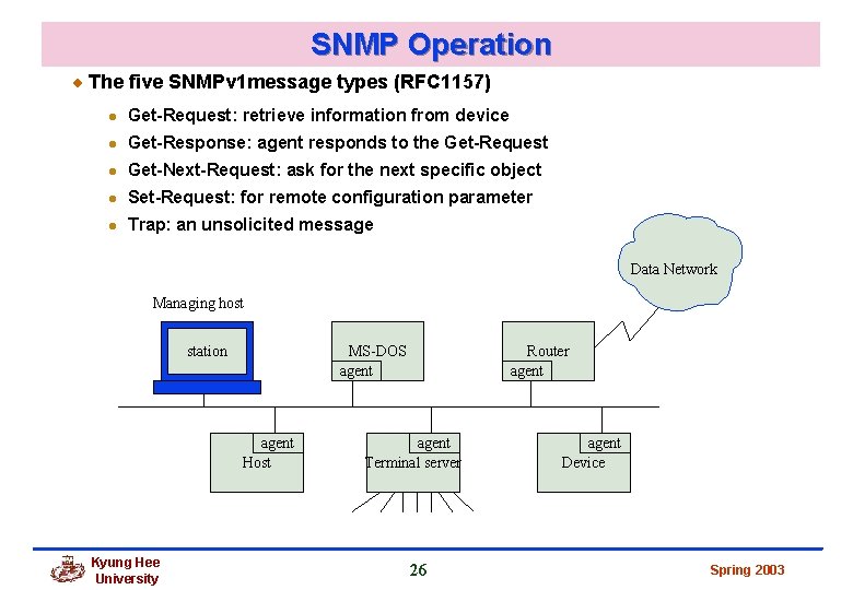 SNMP Operation The five SNMPv 1 message types (RFC 1157) l Get-Request: retrieve information SNMP Operation The five SNMPv 1 message types (RFC 1157) l Get-Request: retrieve information