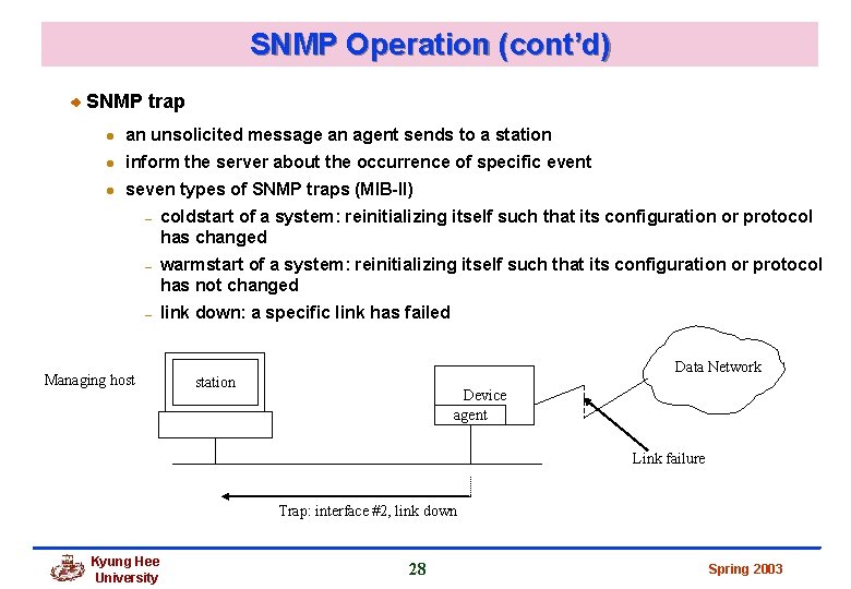 SNMP Operation (cont’d) SNMP trap l an unsolicited message an agent sends to a SNMP Operation (cont’d) SNMP trap l an unsolicited message an agent sends to a