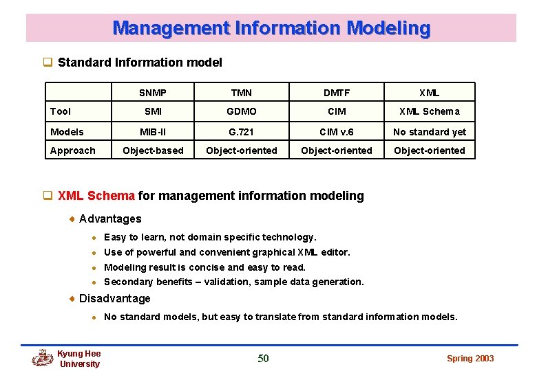 Management Information Modeling q Standard Information model SNMP TMN DMTF XML SMI GDMO CIM Management Information Modeling q Standard Information model SNMP TMN DMTF XML SMI GDMO CIM