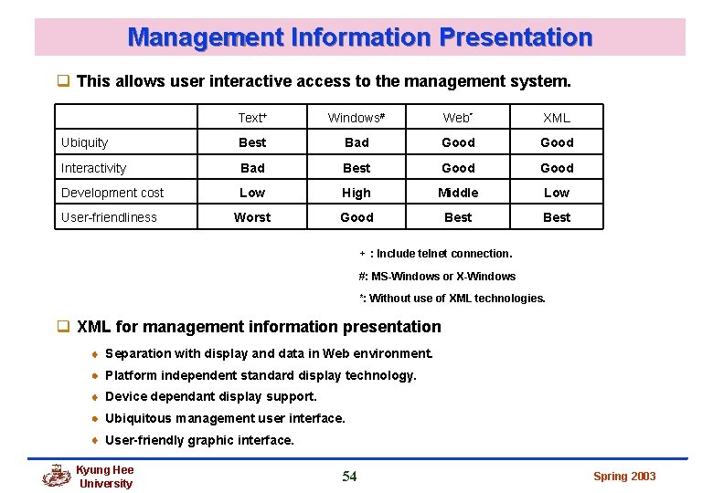 Management Information Presentation q This allows user interactive access to the management system. Text+ Management Information Presentation q This allows user interactive access to the management system. Text+