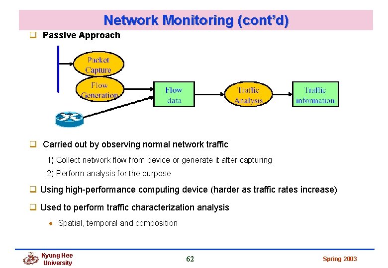Network Monitoring (cont’d) q Passive Approach q Carried out by observing normal network traffic Network Monitoring (cont’d) q Passive Approach q Carried out by observing normal network traffic
