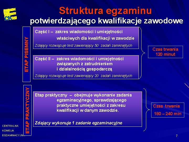 Struktura egzaminu potwierdzającego kwalifikacje zawodowe ETAP PISEMNY Część I – zakres wiadomości i umiejętności