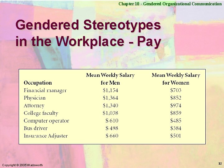 Chapter 10 - Gendered Organizational Communication Gendered Stereotypes in the Workplace - Pay Copyright