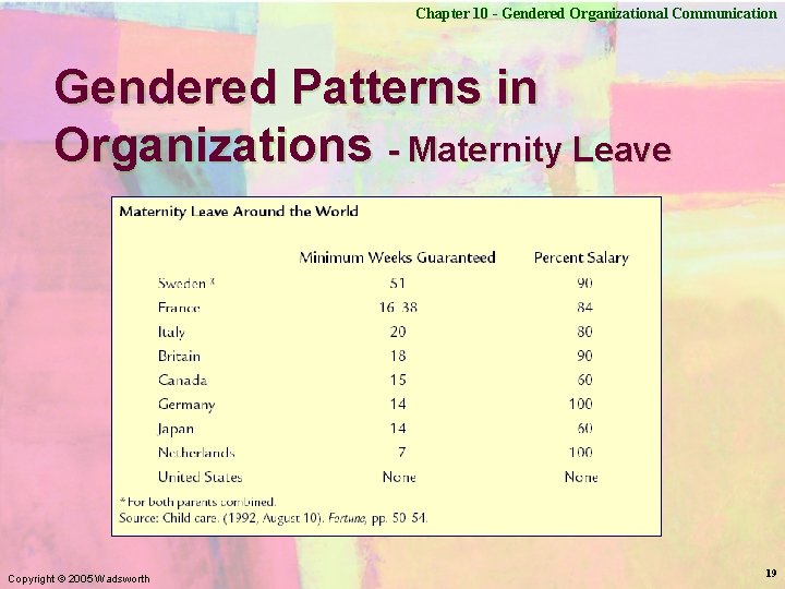 Chapter 10 - Gendered Organizational Communication Gendered Patterns in Organizations - Maternity Leave Copyright