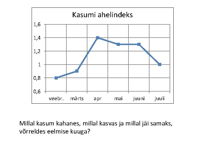 Kasumi ahelindeks 1, 6 1, 4 1, 2 1 0, 8 0, 6 veebr.