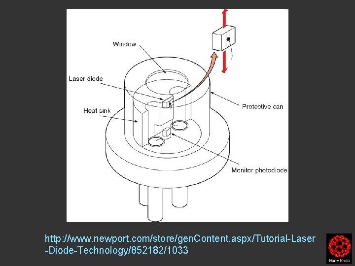 http: //www. newport. com/store/gen. Content. aspx/Tutorial-Laser -Diode-Technology/852182/1033 