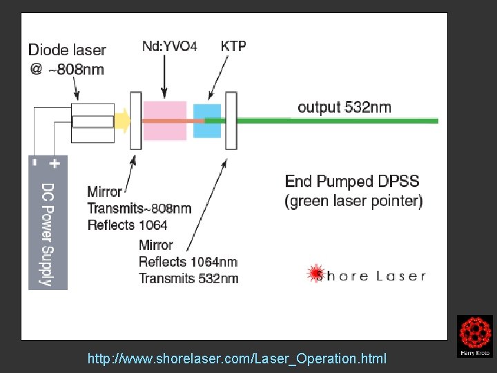 http: //www. shorelaser. com/Laser_Operation. html 