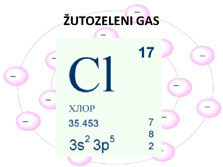 ŽUTOZELENI GAS 