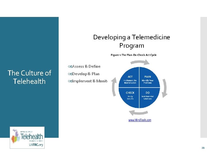 Developing a Telemedicine Program The Culture of Telehealth Assess & Define Develop & Plan