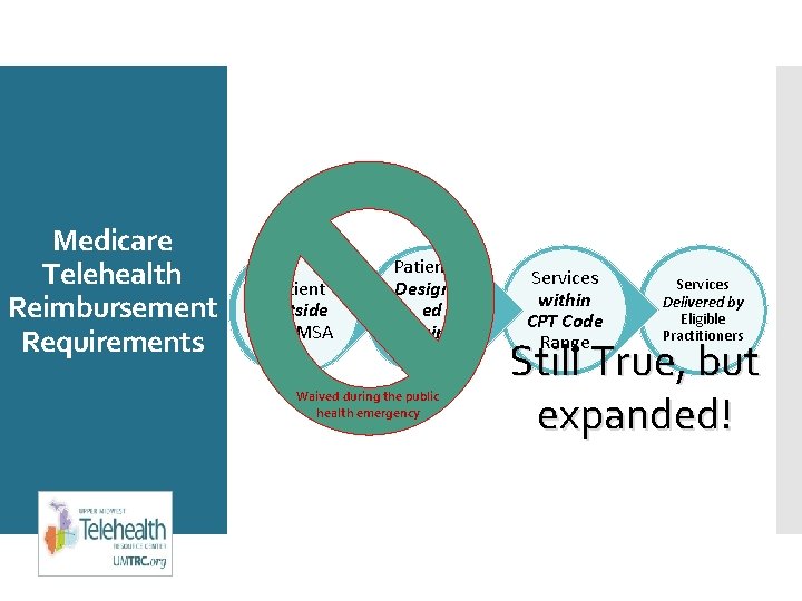 Medicare Telehealth Reimbursement Requirements Patient Outside of a MSA Patient in Designat ed Originati