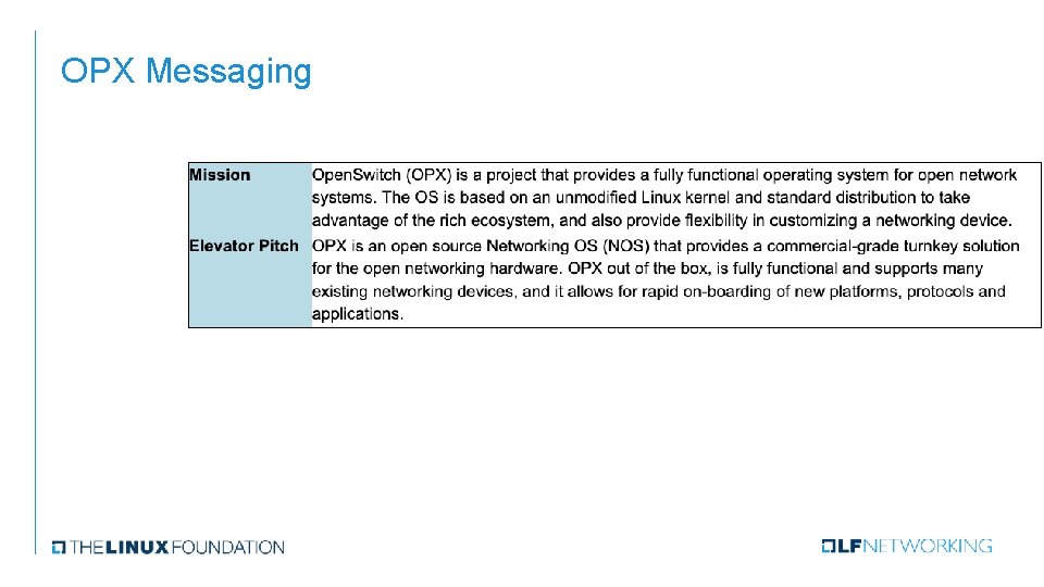 OPX Messaging OPX Messaging