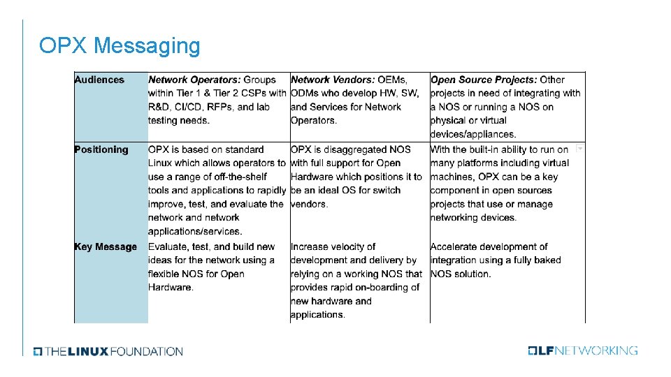 OPX Messaging 