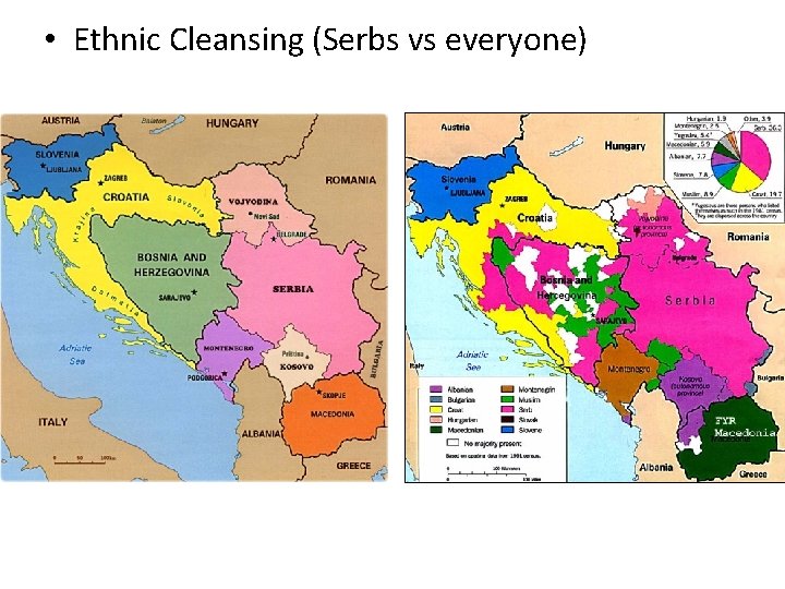  • Ethnic Cleansing (Serbs vs everyone) 