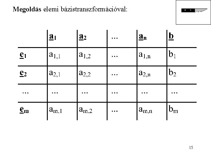 Megoldás elemi bázistranszformációval: 15 