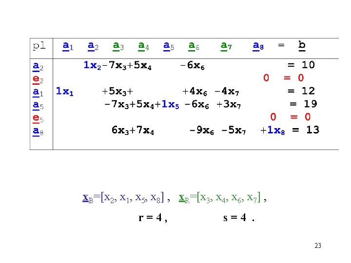 x. B=[x 2, x 1, x 5, x 8] , x. R=[x 3, x